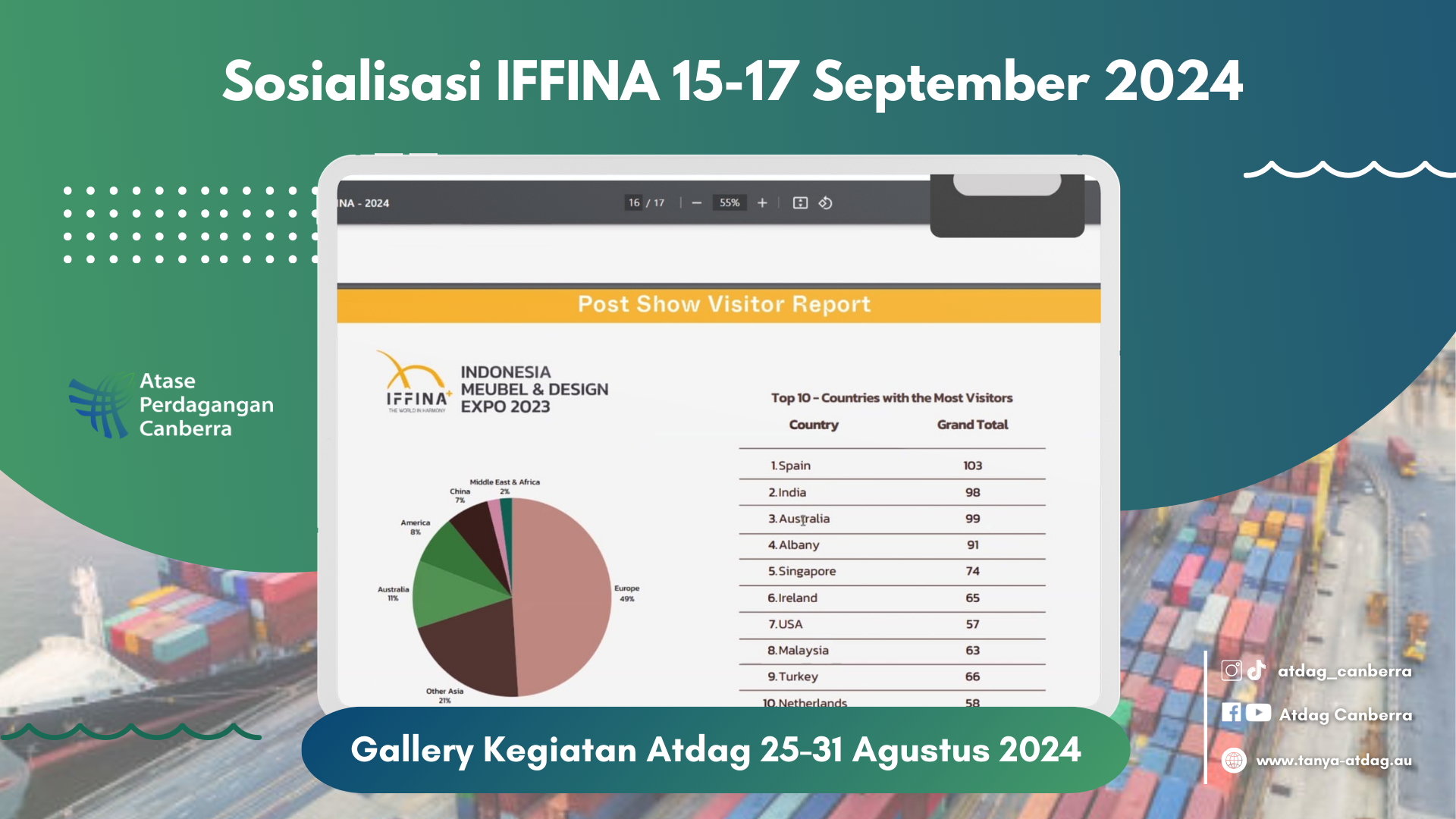 Sosialisasi IFFINA 15-17 September 2024
