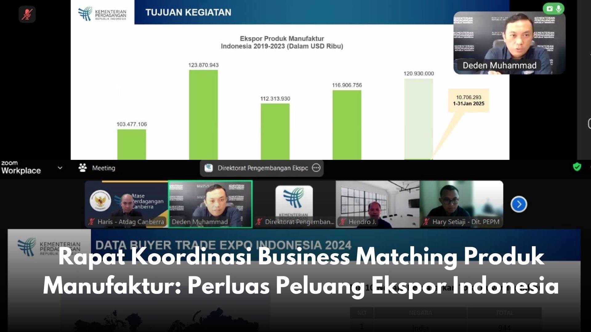 Rapat Koordinasi Business Matching Produk Manufaktur: Perluas Peluang Ekspor Indonesia