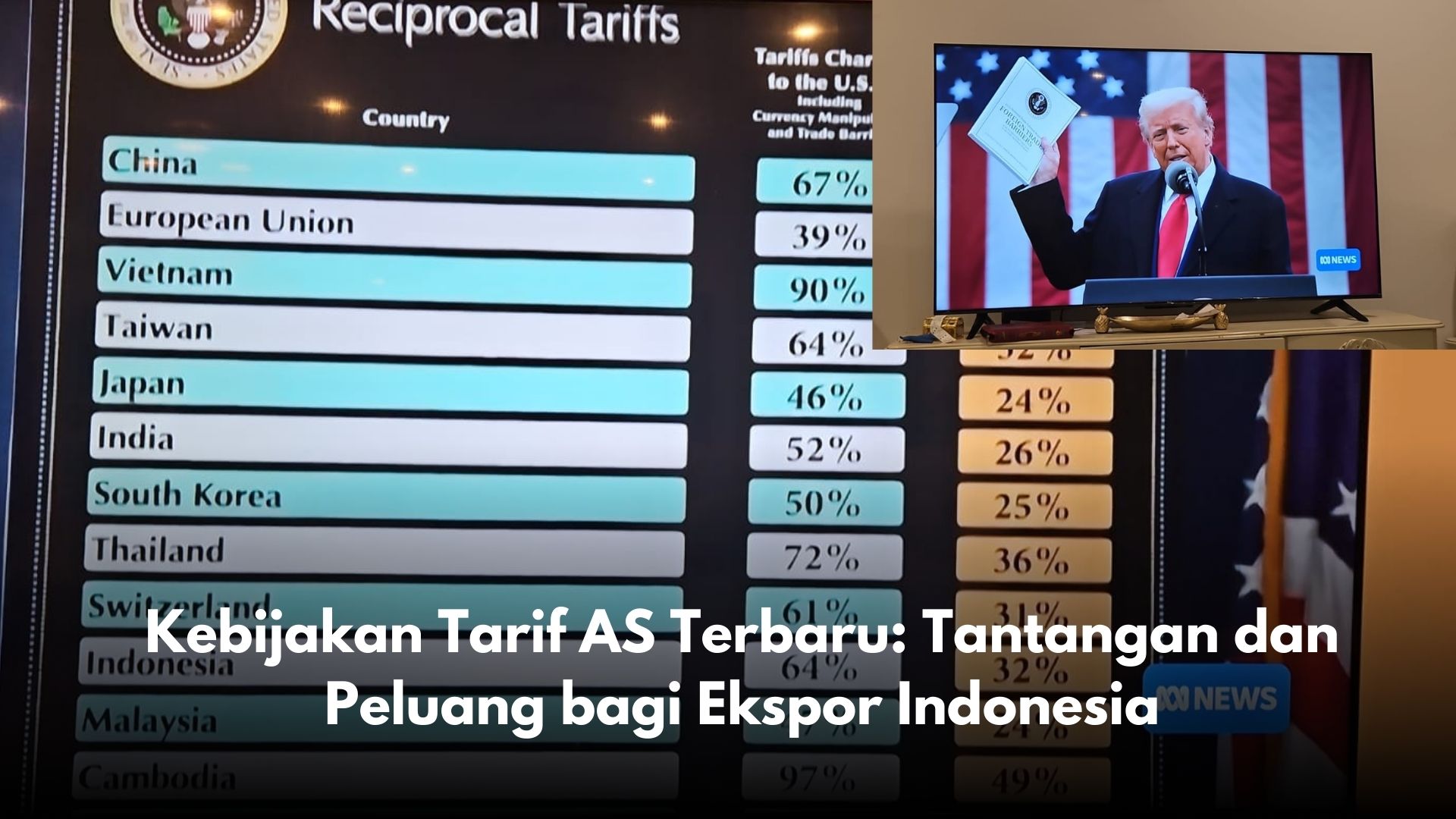 Kebijakan Tarif AS Terbaru: Tantangan dan Peluang bagi Ekspor Indonesia
