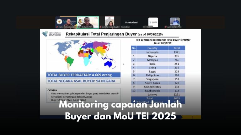 Monitoring capaian Jumlah Buyer dan MoU TEI 2025