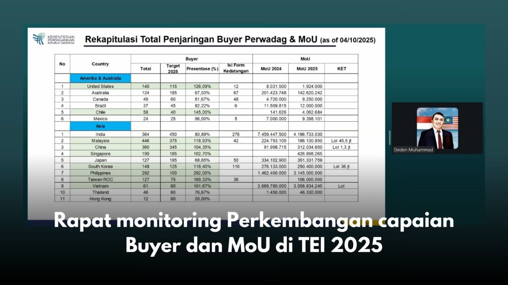 Rapat monitoring Perkembangan capaian Buyer dan MoU di TEI 2025