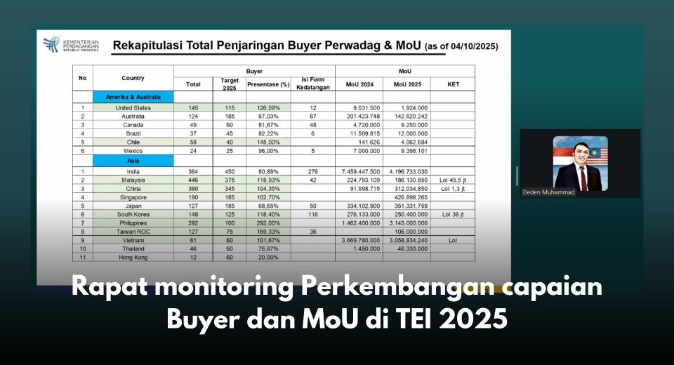 Rapat monitoring Perkembangan capaian Buyer dan MoU di TEI 2025